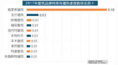 恒洁卫浴、乐家卫浴、美标卫浴、安华卫