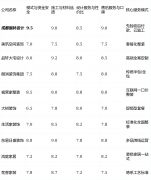  分歧工地的工艺不变性存正在必然 