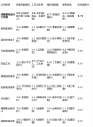  第10名：天府居悦粉饰-分析得分：3.49焦点 