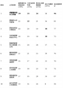  并但愿用合理的价钱获得环保健康的拆 